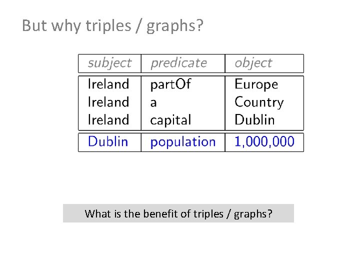 But why triples / graphs? What is the benefit of triples / graphs? 