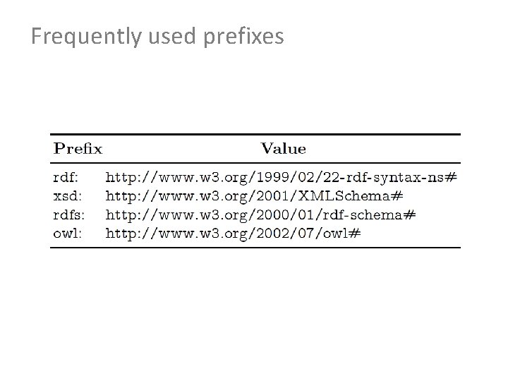 Frequently used prefixes 