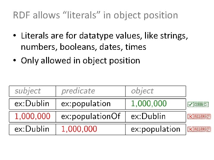 RDF allows “literals” in object position • Literals are for datatype values, like strings,
