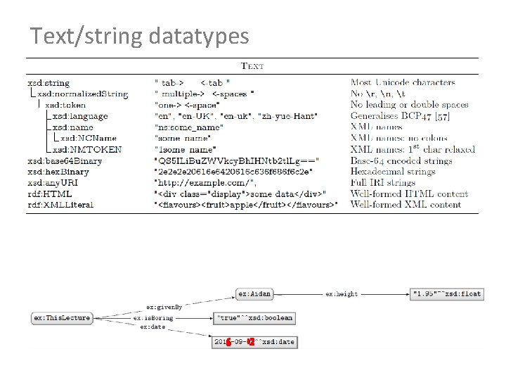 Text/string datatypes 