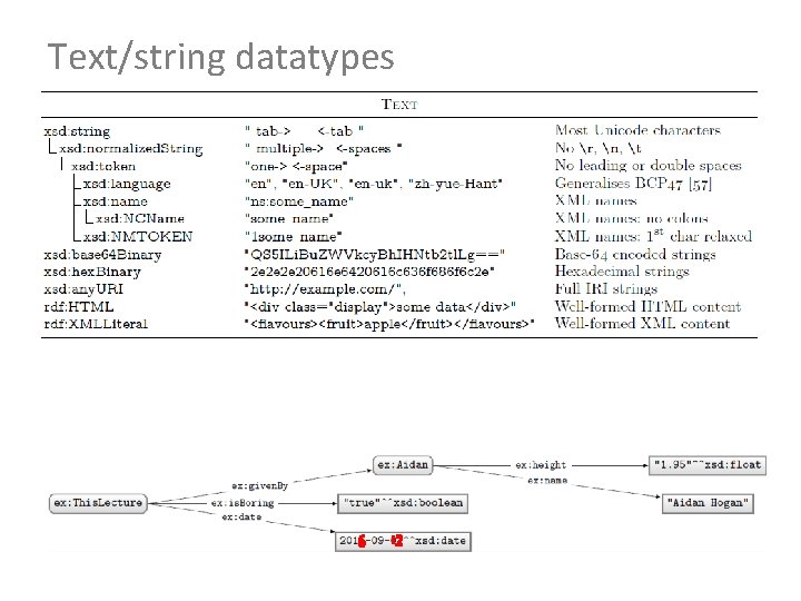 Text/string datatypes 