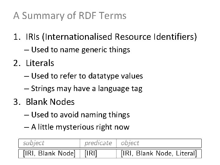 A Summary of RDF Terms 1. IRIs (Internationalised Resource Identifiers) – Used to name