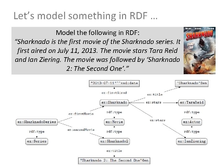 Let’s model something in RDF … Model the following in RDF: “Sharknado is the