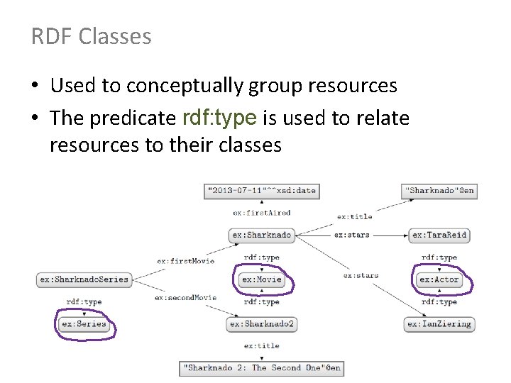 RDF Classes • Used to conceptually group resources • The predicate rdf: type is