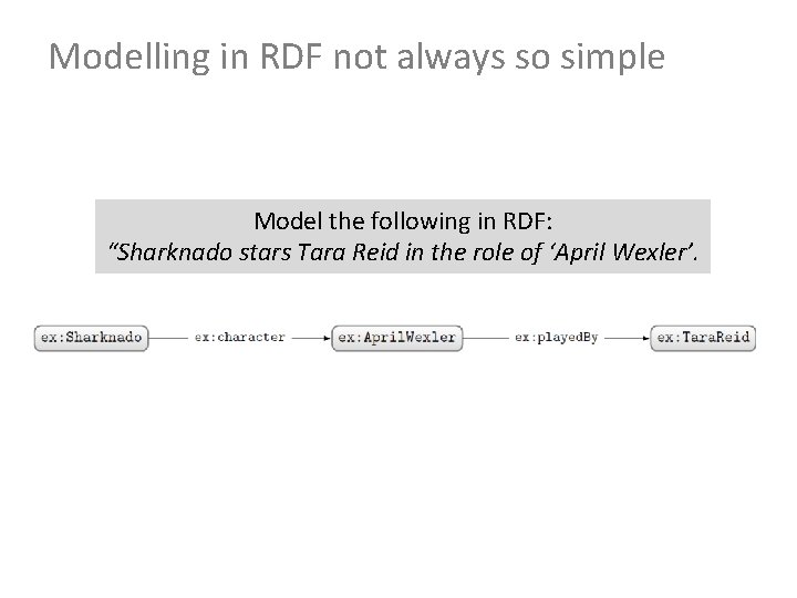 Modelling in RDF not always so simple Model the following in RDF: “Sharknado stars