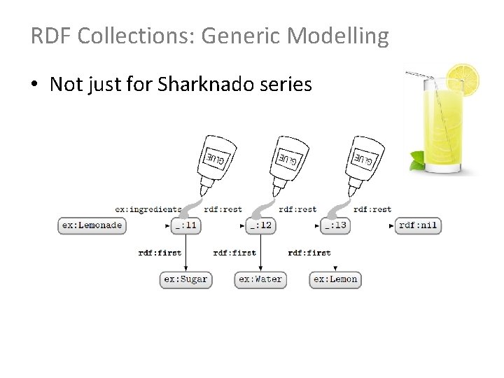 RDF Collections: Generic Modelling • Not just for Sharknado series 