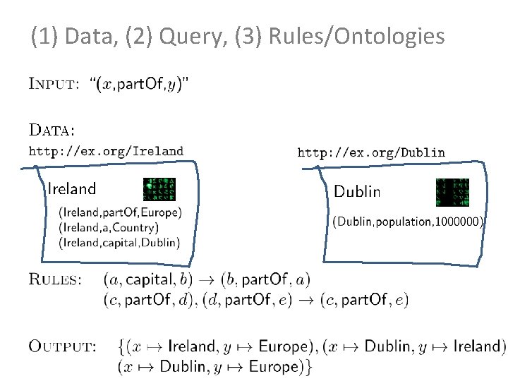 (1) Data, (2) Query, (3) Rules/Ontologies 