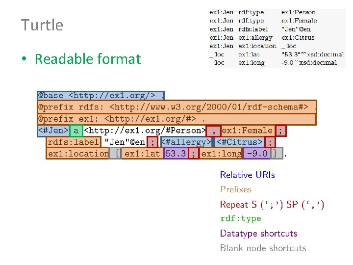 Turtle • Readable format 