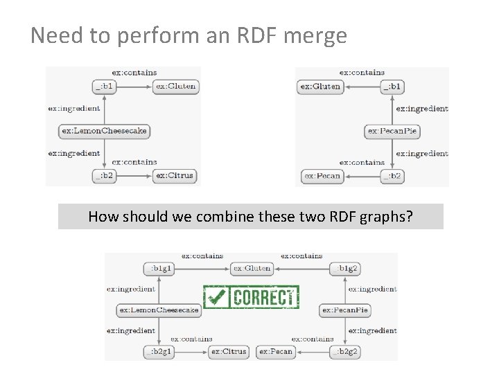 Need to perform an RDF merge How should we combine these two RDF graphs?