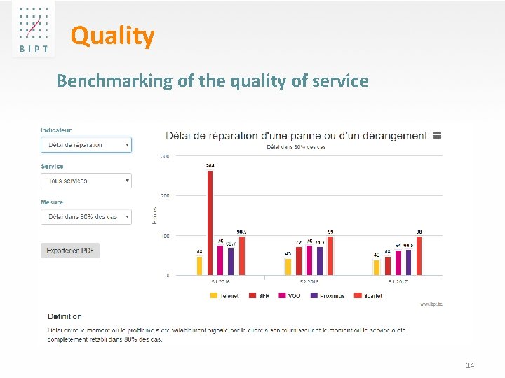 Quality Benchmarking of the quality of service 14 