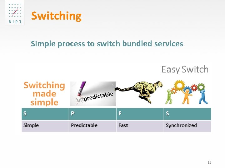 Switching Simple process to switch bundled services 15 