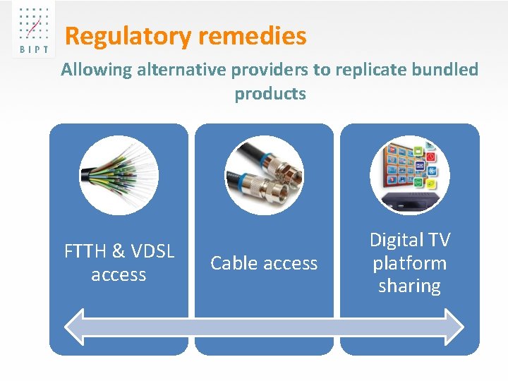 Regulatory remedies Allowing alternative providers to replicate bundled products FTTH & VDSL access Cable
