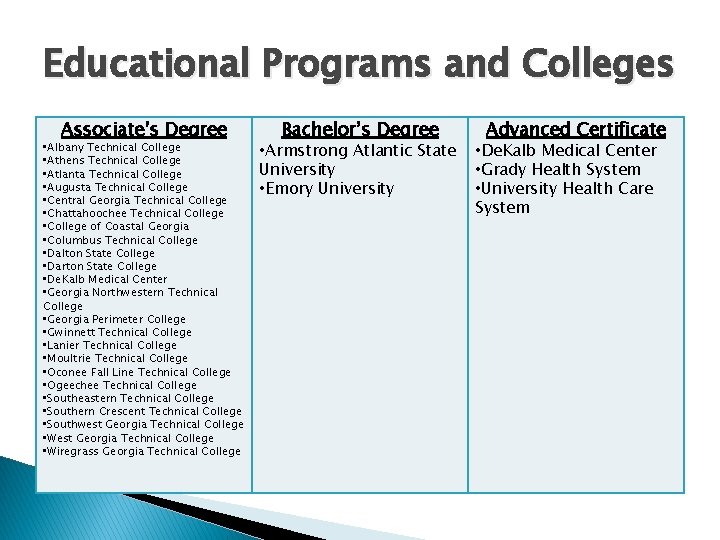 Educational Programs and Colleges Associate’s Degree • Albany Technical College • Athens Technical College