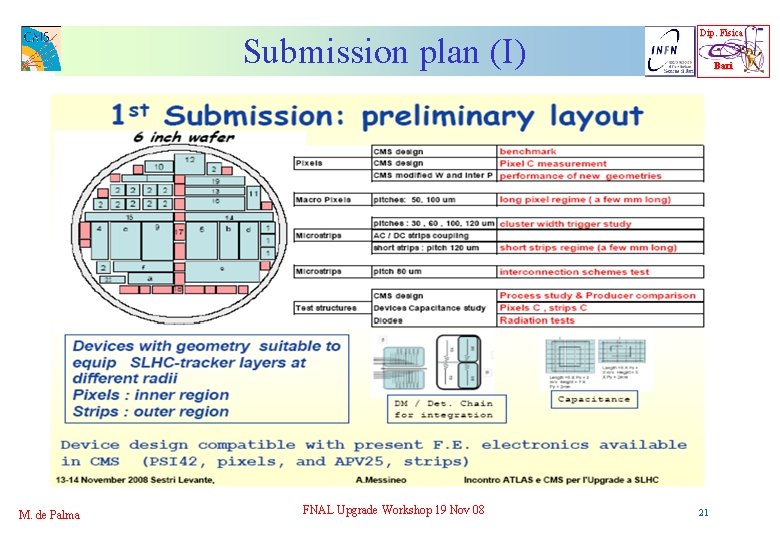Submission plan (I) M. de Palma FNAL Upgrade Workshop 19 Nov 08 Dip. Fisica