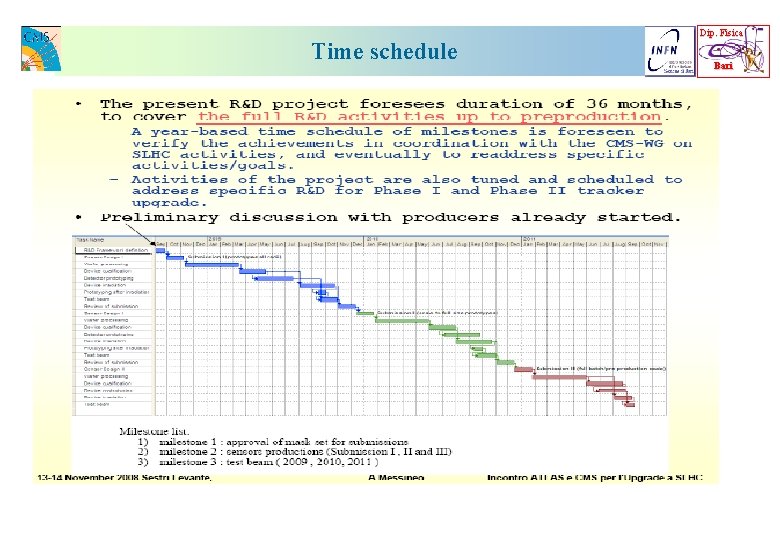 Time schedule Dip. Fisica Bari 