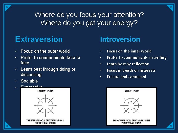Where do you focus your attention? Where do you get your energy? Extraversion Introversion