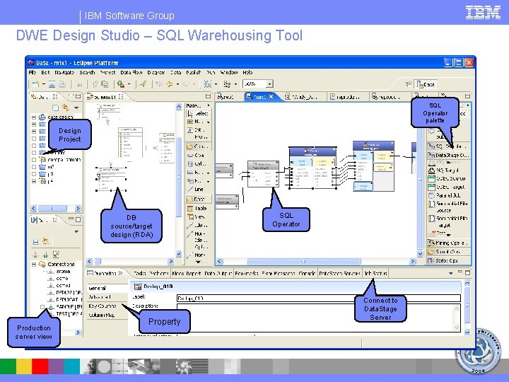 IBM Software Group DWE Design Studio – SQL Warehousing Tool SQL Operator palette Design