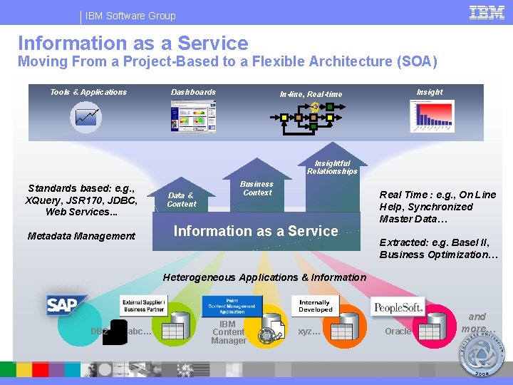 IBM Software Group Information as a Service Moving From a Project-Based to a Flexible