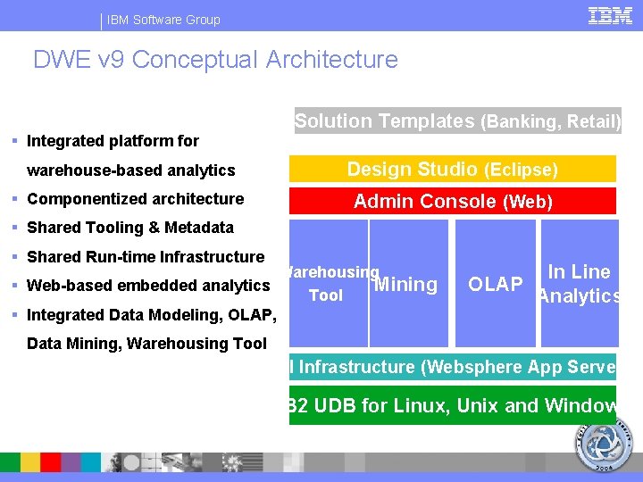 IBM Software Group DWE v 9 Conceptual Architecture Solution Templates (Banking, Retail) § Integrated