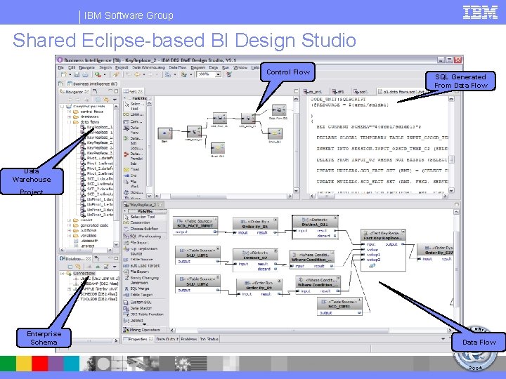 IBM Software Group Shared Eclipse-based BI Design Studio Control Flow SQL Generated From Data