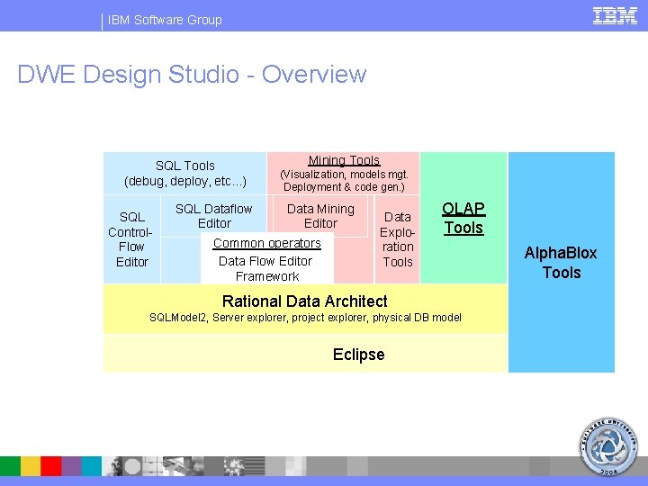 IBM Software Group DWE Design Studio - Overview SQL Tools (debug, deploy, etc. .