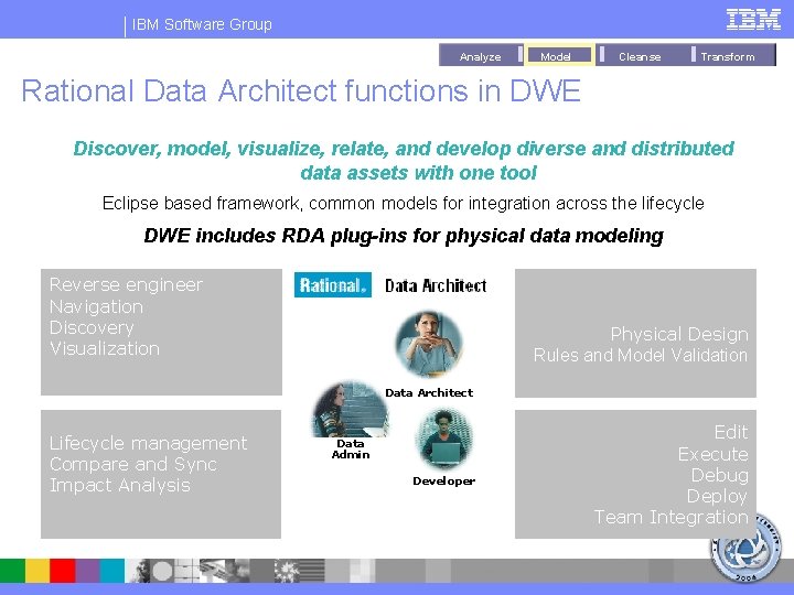 IBM Software Group Analyze Model Cleanse Transform Rational Data Architect functions in DWE Discover,