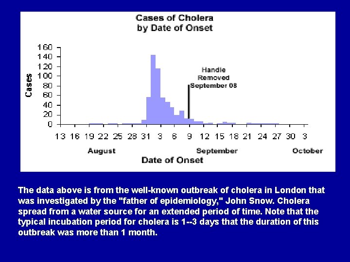 The data above is from the well-known outbreak of cholera in London that was