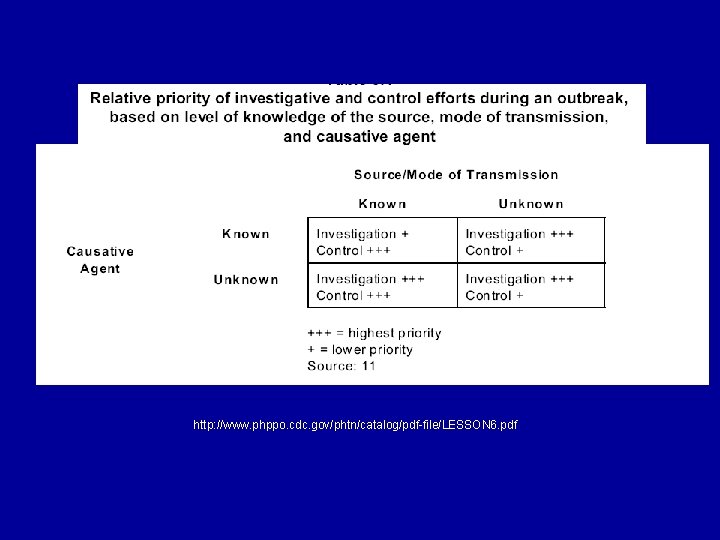 http: //www. phppo. cdc. gov/phtn/catalog/pdf-file/LESSON 6. pdf 