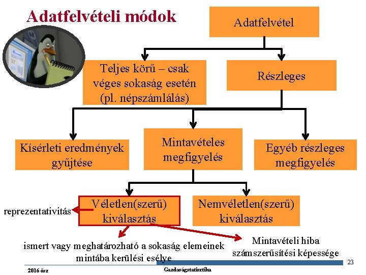 Adatfelvételi módok Adatfelvétel Teljes körű – csak véges sokaság esetén (pl. népszámlálás) Kísérleti eredmények