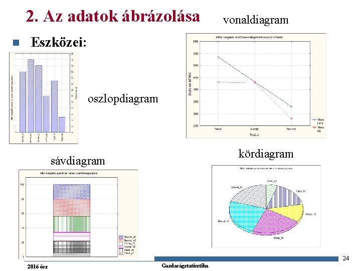 2. Az adatok ábrázolása n vonaldiagram Eszközei: oszlopdiagram kördiagram sávdiagram 24 2016 ősz Gazdaságstatisztika