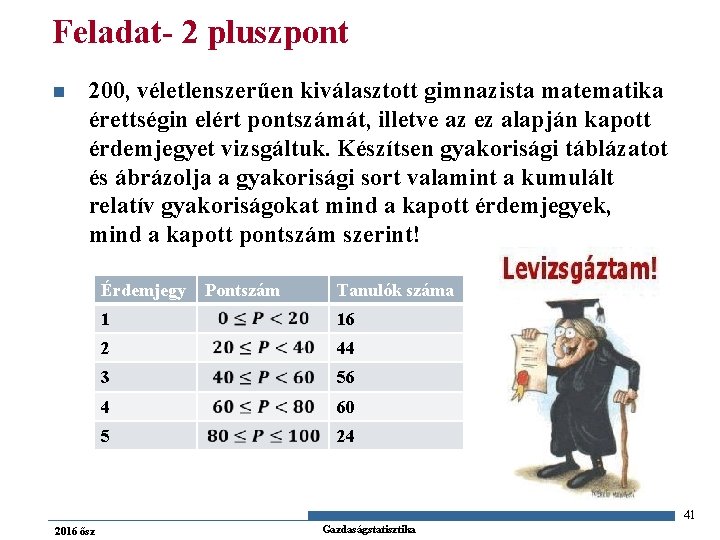 Feladat- 2 pluszpont n 200, véletlenszerűen kiválasztott gimnazista matematika érettségin elért pontszámát, illetve az