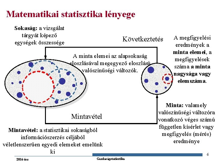 Matematikai statisztika lényege Sokaság: a vizsgálat tárgyát képező egységek összessége Következtetés A minta elemei