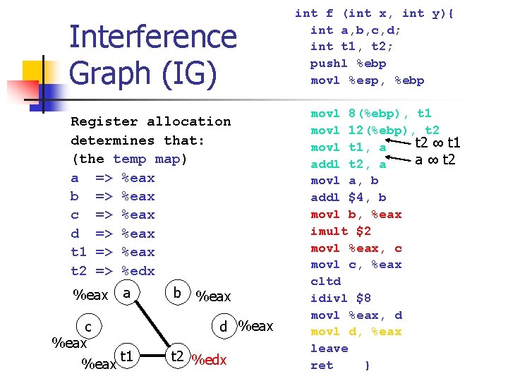 Interference Graph (IG) Register allocation determines that: (the temp map) a => %eax b Interference Graph (IG) Register allocation determines that: (the temp map) a => %eax b