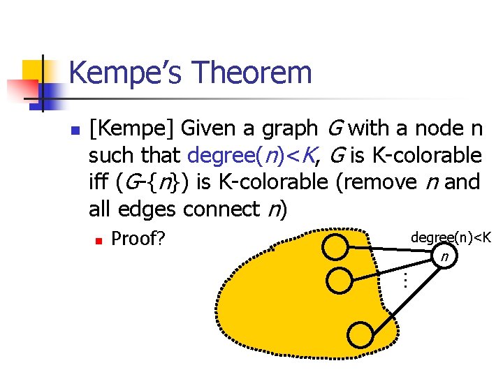 Kempe’s Theorem n [Kempe] Given a graph G with a node n such that