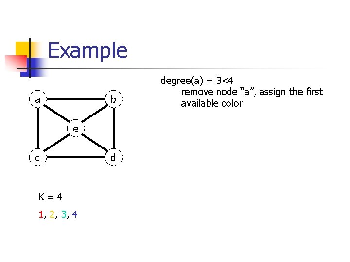 Example a b e c K=4 1, 2, 3, 4 d degree(a) = 3<4