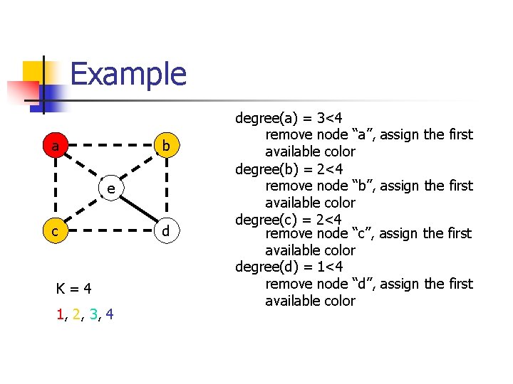 Example a b e c K=4 1, 2, 3, 4 d degree(a) = 3<4