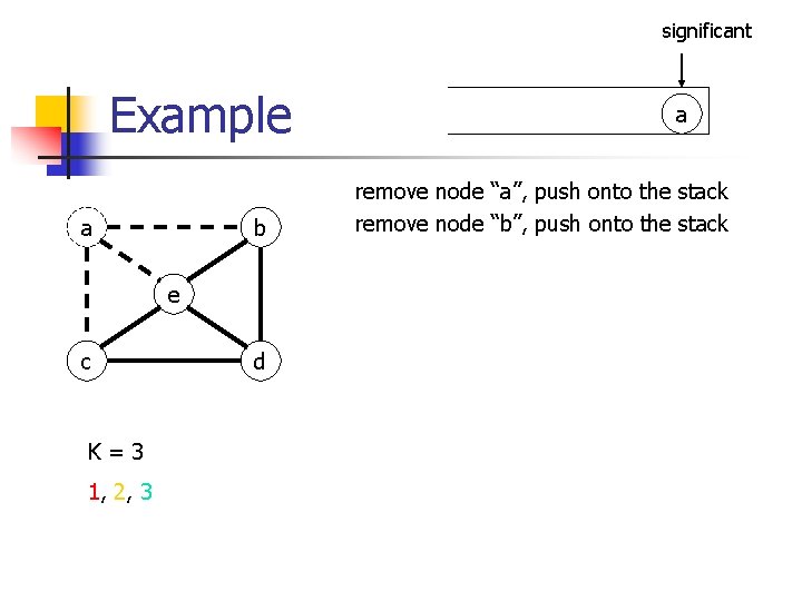 significant Example a b e c K=3 1, 2, 3 d a remove node