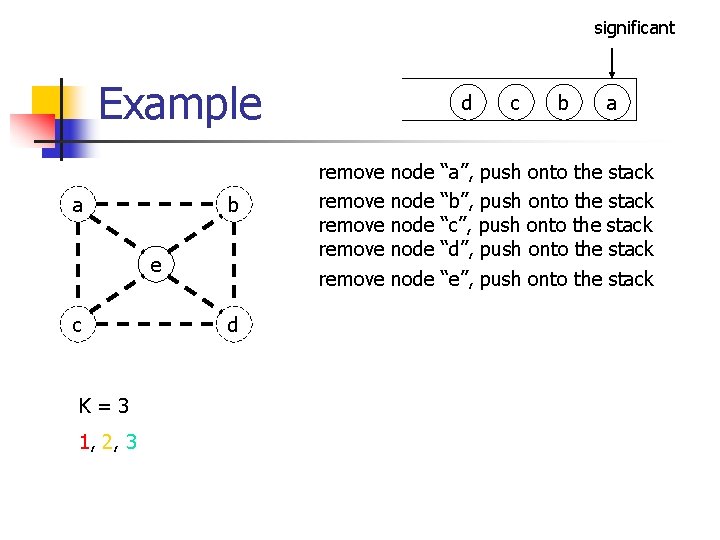 significant Example a b e c K=3 1, 2, 3 d d remove remove