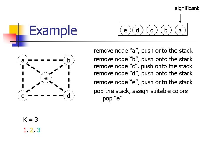 significant Example a b e c K=3 1, 2, 3 d e d c