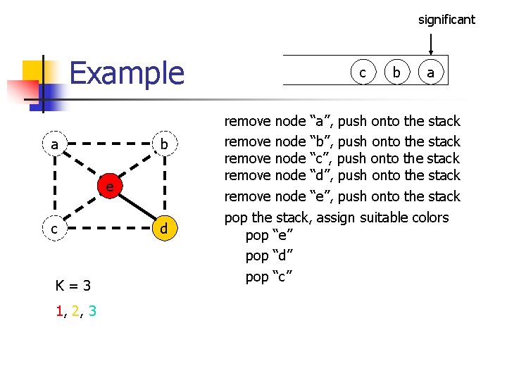 significant Example a b e c K=3 1, 2, 3 d c b a