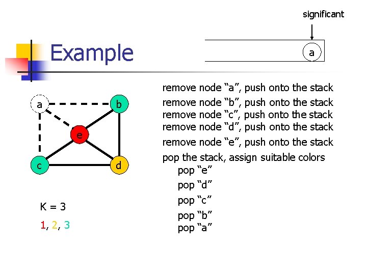 significant Example a b e c K=3 1, 2, 3 d a remove node