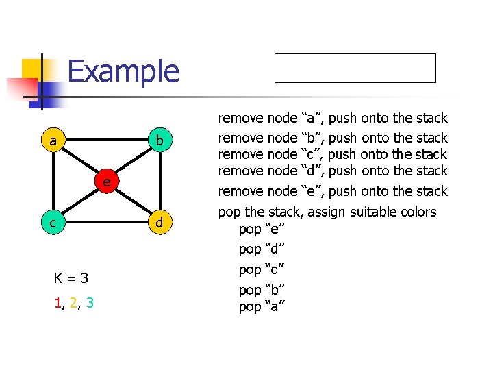 Example a b e c K=3 1, 2, 3 d remove node “a”, push