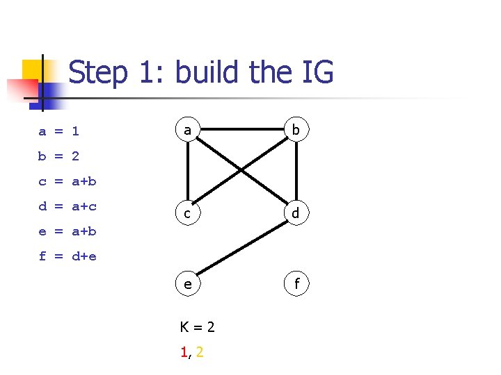 Step 1: build the IG a = 1 a b c d e f Step 1: build the IG a = 1 a b c d e f