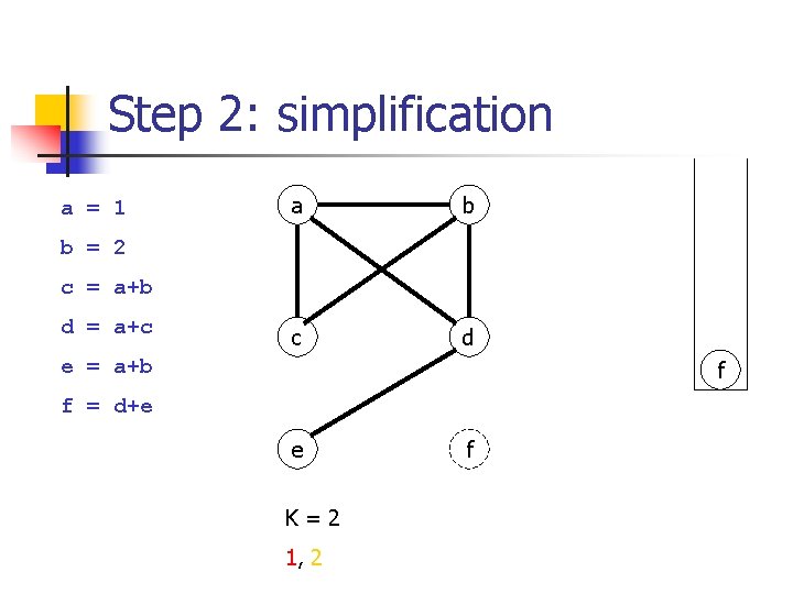 Step 2: simplification a = 1 a b c d b = 2 c