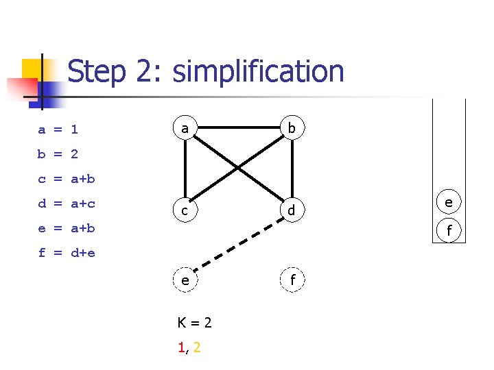 Step 2: simplification a = 1 a b c d b = 2 c