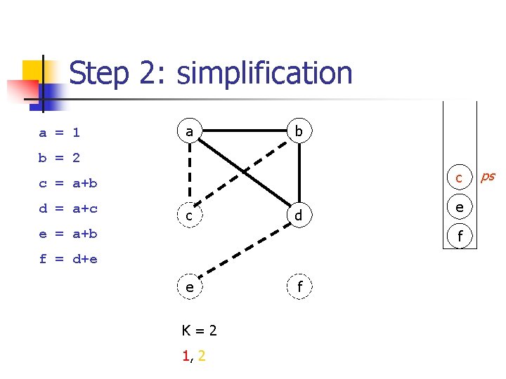 Step 2: simplification a = 1 a b b = 2 c c = Step 2: simplification a = 1 a b b = 2 c c =