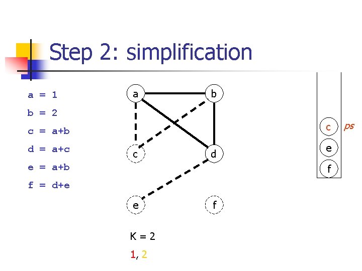 Step 2: simplification a = 1 a b b = 2 c c =