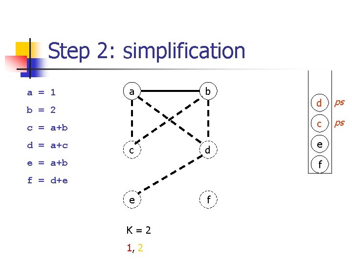 Step 2: simplification a = 1 a b b = 2 c = a+b