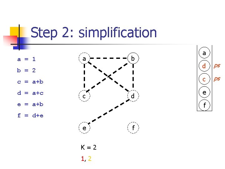 Step 2: simplification a = 1 a b b = 2 c = a+b Step 2: simplification a = 1 a b b = 2 c = a+b