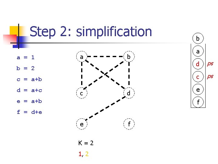 Step 2: simplification a = 1 a b b = 2 c = a+b Step 2: simplification a = 1 a b b = 2 c = a+b